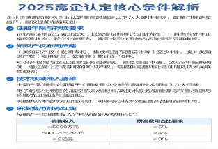评高新技术企业:专利最少提前1年准备,以及专利要求