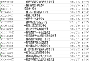 专利转让价格一览表