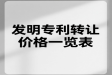 发明专利转让价格一览表！发明专利与实用新型专利价格