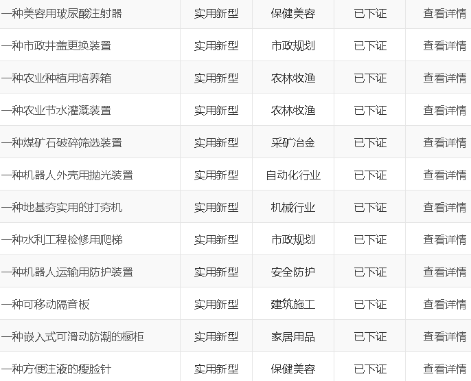 已下证实用新型一览表