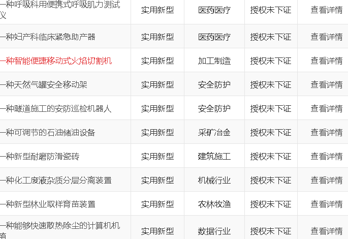 未下证实用新型一览表