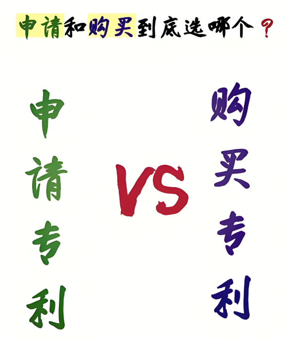 申请和购买专利到底哪个?