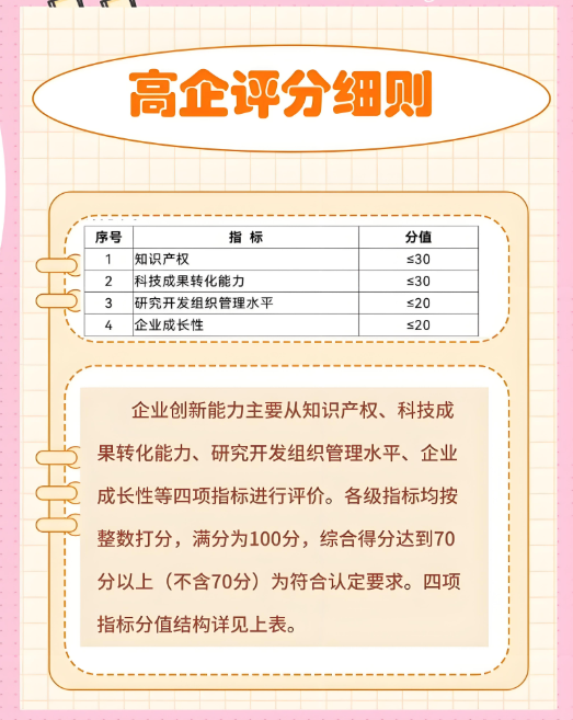 高企评分细则