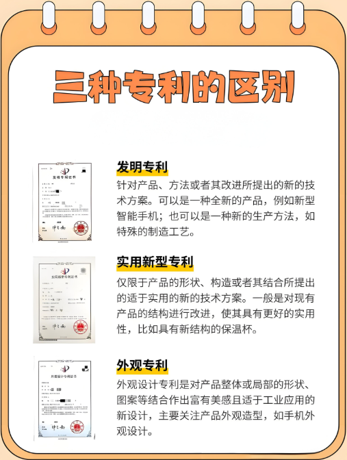 一类二类专利区别