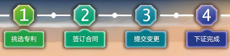 专利交易流程