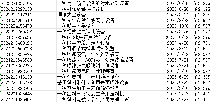 实用新型价格一览表