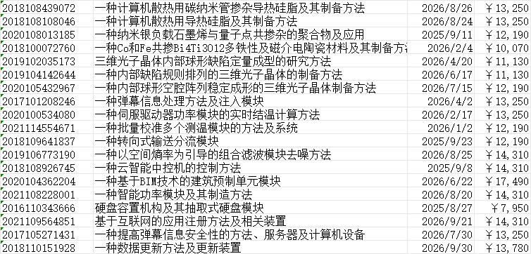 发明专利价格一览表